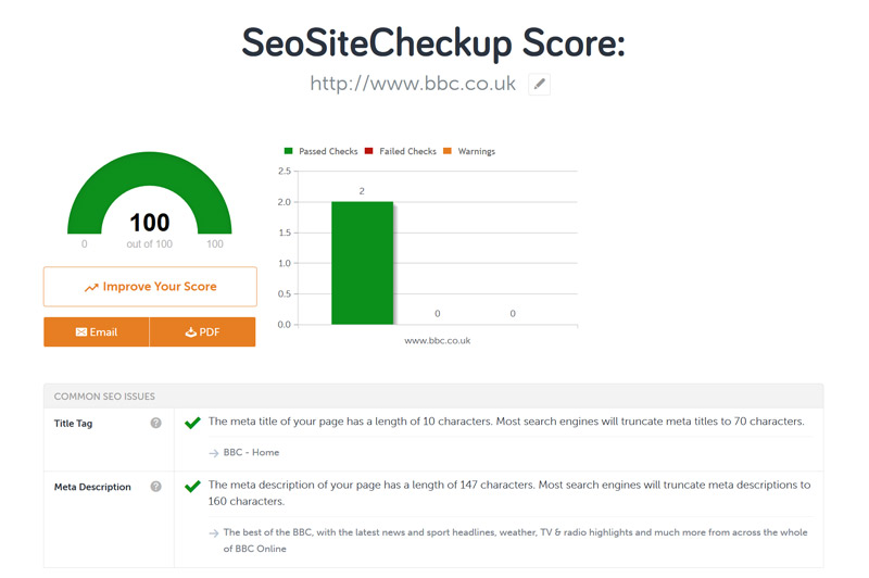 SEO Site checkup Score